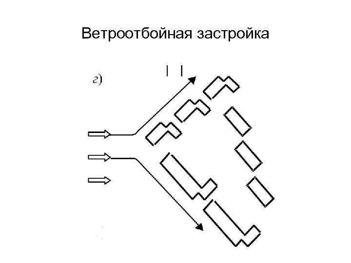 Ветроотбойная застройка 
