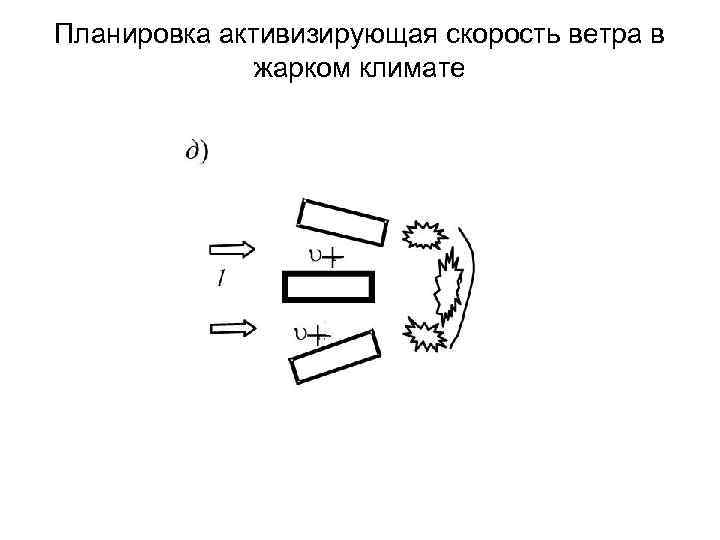 Планировка активизирующая скорость ветра в жарком климате 