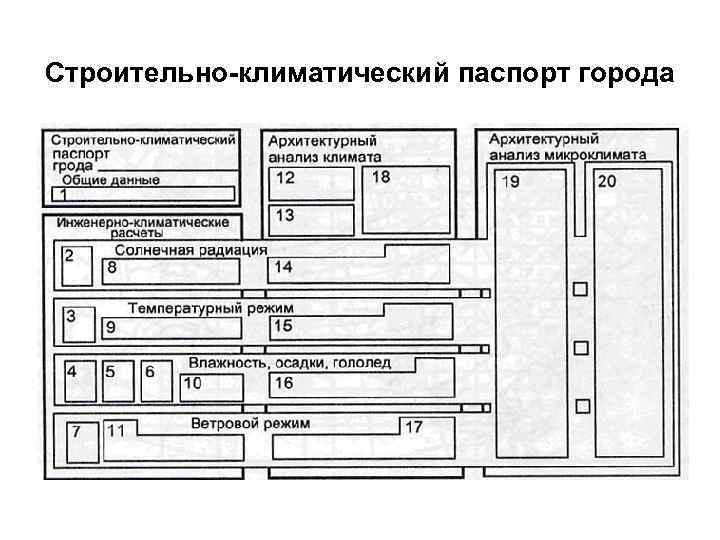 Строительно-климатический паспорт города 