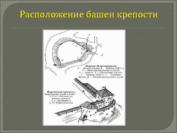 Расположение башен крепости 