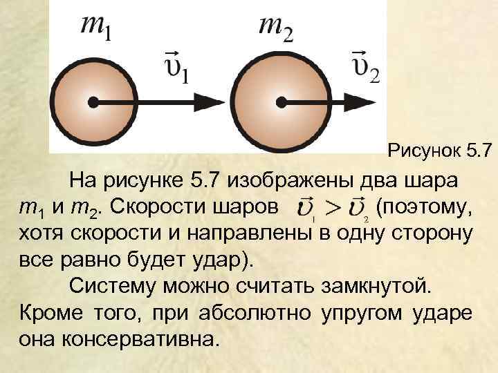 Рисунок 5. 7 На рисунке 5. 7 изображены два шара m 1 и m