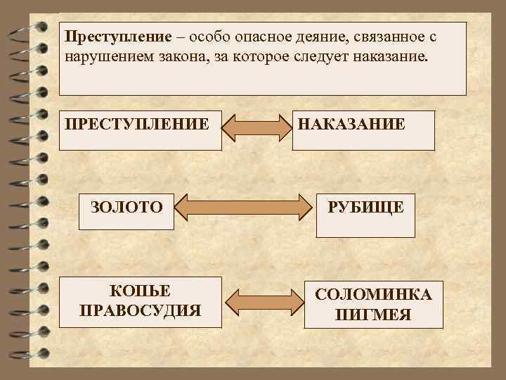 Преступление – особо опасное деяние, связанное с нарушением закона, за которое следует наказание. ПРЕСТУПЛЕНИЕ