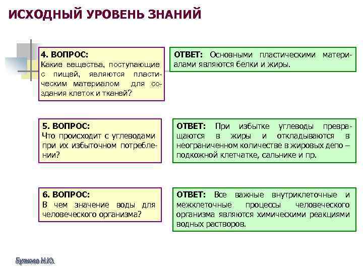 ИСХОДНЫЙ УРОВЕНЬ ЗНАНИЙ 4. ВОПРОС: Какие вещества, поступающие с пищей, являются пластическим материалом для
