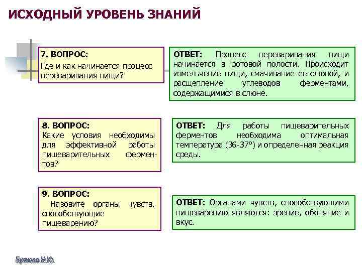 ИСХОДНЫЙ УРОВЕНЬ ЗНАНИЙ 7. ВОПРОС: Где и как начинается процесс переваривания пищи? 8. ВОПРОС: