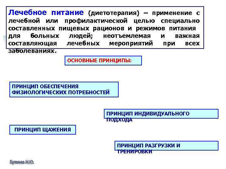 Лечебное питание (диетотерапия) – применение с лечебной или профилактической целью специально составленных пищевых рационов