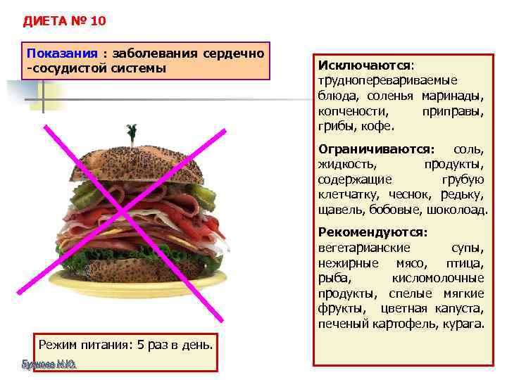 ДИЕТА № 10 Показания : заболевания сердечно -сосудистой системы Исключаются: трудноперевариваемые блюда, соленья маринады,