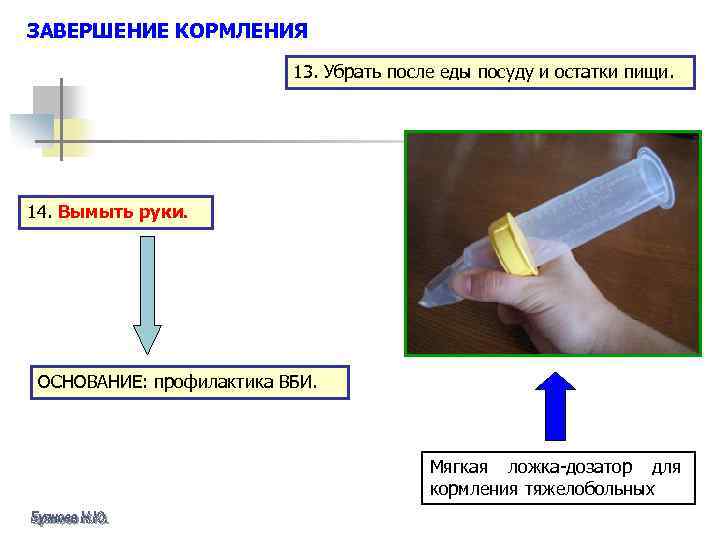 ЗАВЕРШЕНИЕ КОРМЛЕНИЯ 13. Убрать после еды посуду и остатки пищи. 14. Вымыть руки. ОСНОВАНИЕ: