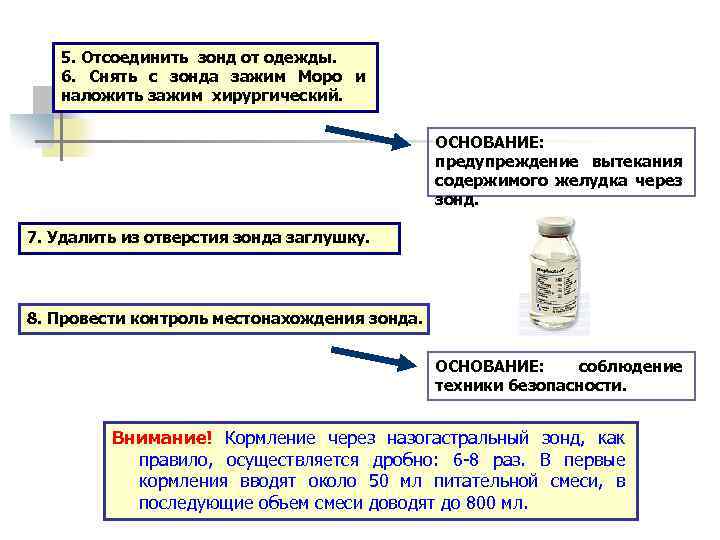 5. Отсоединить зонд от одежды. 6. Снять с зонда зажим Моро и наложить зажим