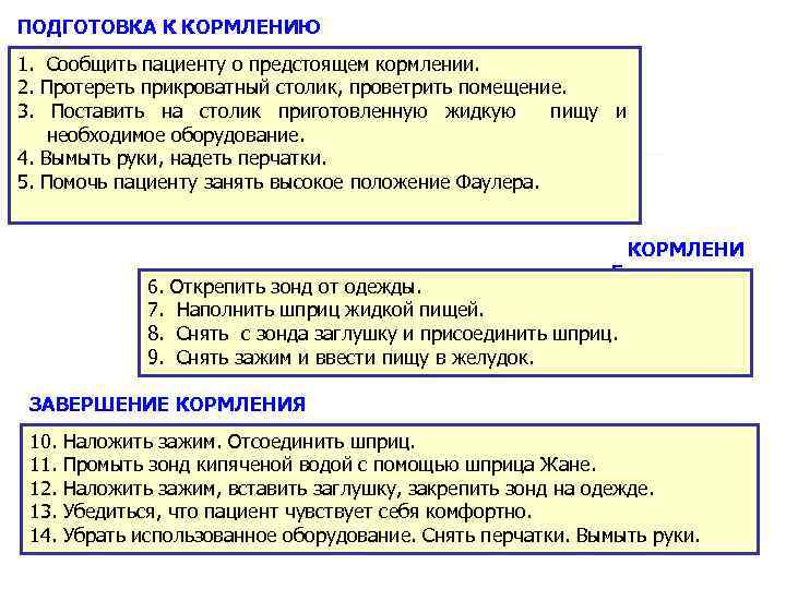 ПОДГОТОВКА К КОРМЛЕНИЮ 1. Сообщить пациенту о предстоящем кормлении. 2. Протереть прикроватный столик, проветрить