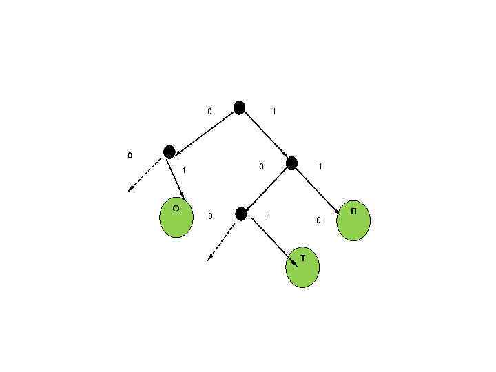 0 1 0 0 1 О 0 1 1 0 Т Л 
