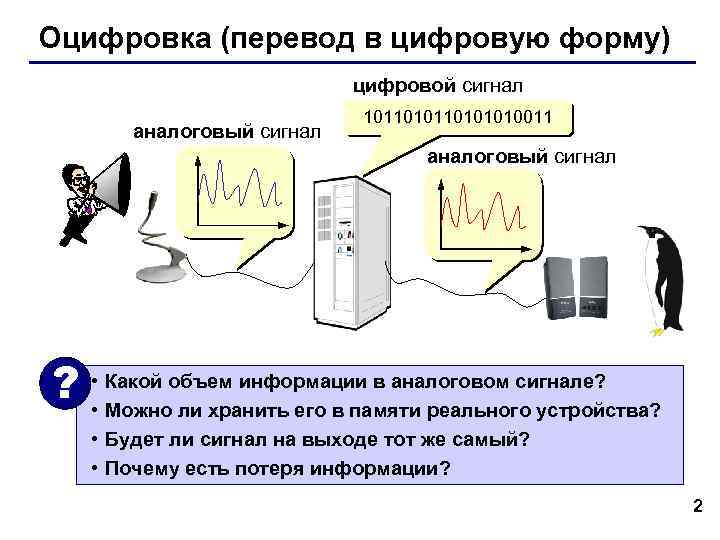 Оцифровка (перевод в цифровую форму) цифровой сигнал аналоговый сигнал 10110101010011 аналоговый сигнал ? •