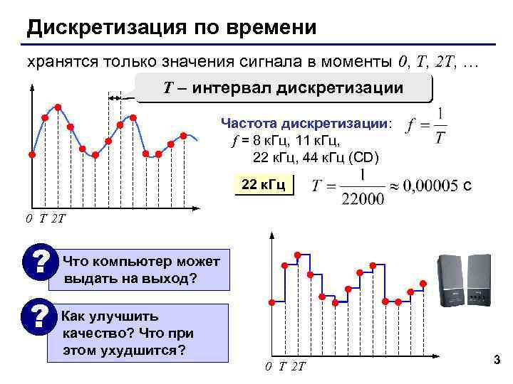 Дискретизация по времени хранятся только значения сигнала в моменты 0, T, 2 T, …