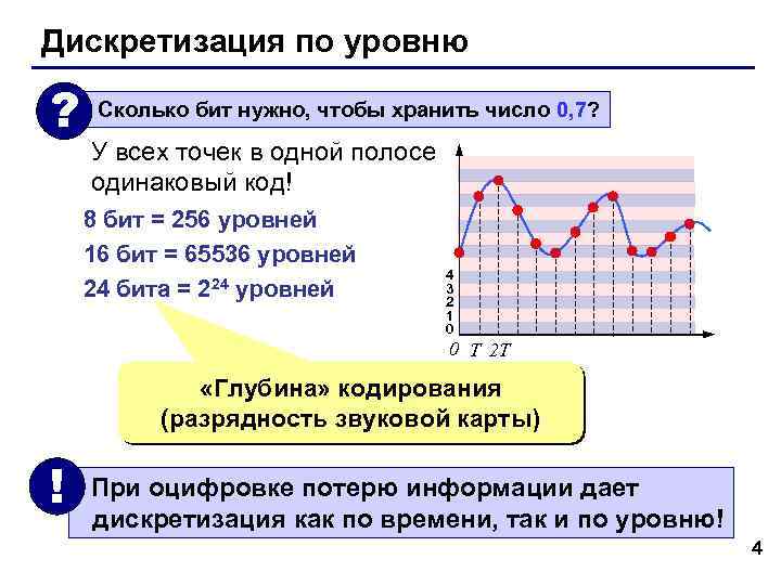 Дискретизация по уровню ? Сколько бит нужно, чтобы хранить число 0, 7? У всех