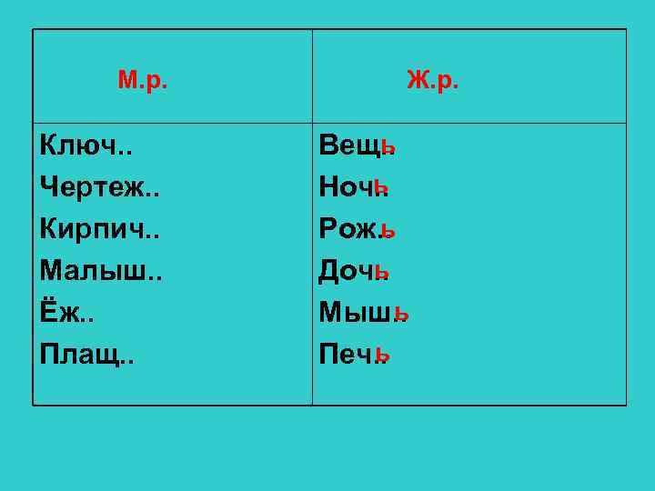 М. р. Ключ. . Чертеж. . Кирпич. . Малыш. . Ёж. . Плащ. .