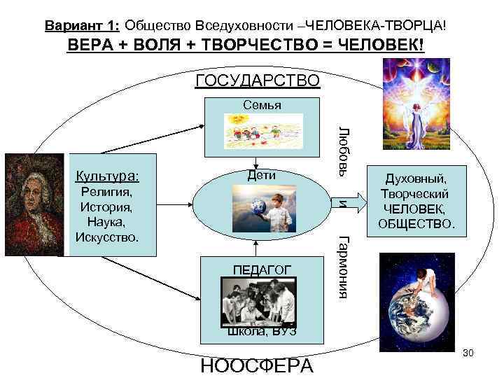 Духовный мир человека человек творец культуры