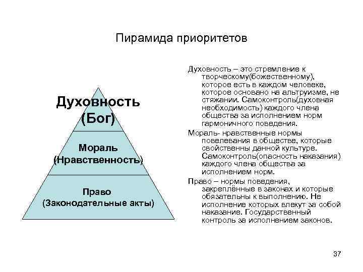 Потребности большинства. Пирамида приоритетов. Пирамида духовности. Пирамида жизненных приоритетов. Пирамида морали.