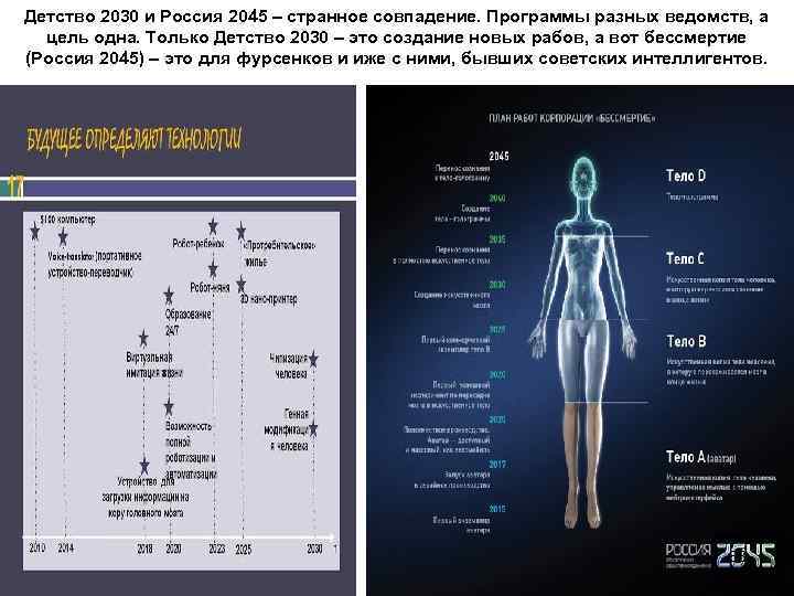 Проект дети 2030