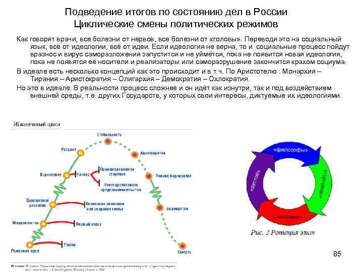 Циклические изменения. Цикличность политических процессов. Цикличность политических режимов. Охлократия. Охлократия власть толпы.