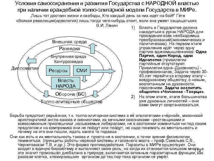 Условия самосохранения и развития Государства с НАРОДНОЙ властью при наличии враждебной толпо-элитарной модели Государств