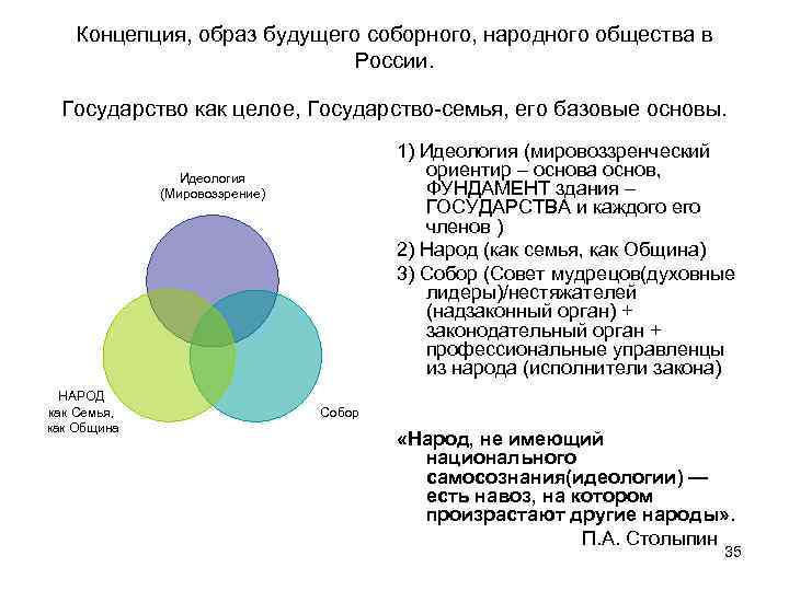 Концепция, образ будущего соборного, народного общества в России. Государство как целое, Государство-семья, его базовые
