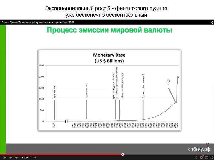 Экспоненциальный рост $ - финансового пузыря, уже бесконечно бесконтрольный. 47 