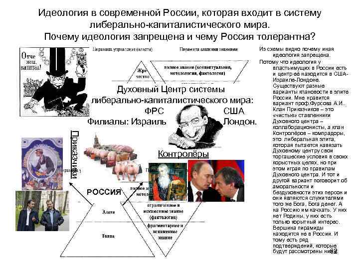 Идеология в современной России, которая входит в систему либерально-капиталистического мира. Почему идеология запрещена и