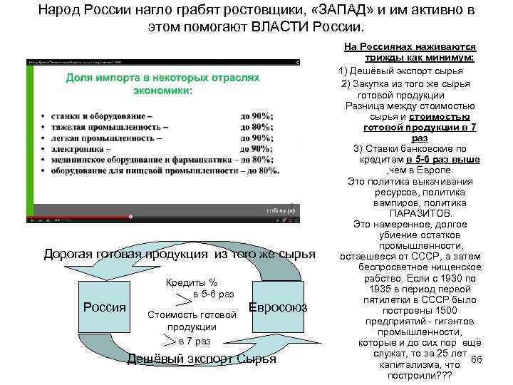 Народ России нагло грабят ростовщики, «ЗАПАД» и им активно в этом помогают ВЛАСТИ России.