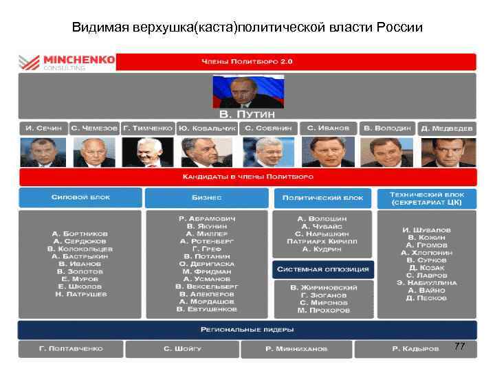 Правительство россии состав фото и фамилии