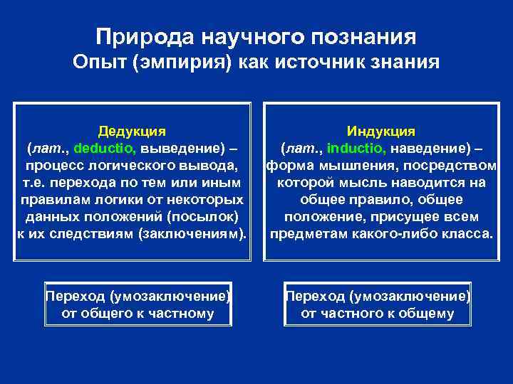 Природа научного познания Опыт (эмпирия) как источник знания Дедукция (лат. , deductio, выведение) –
