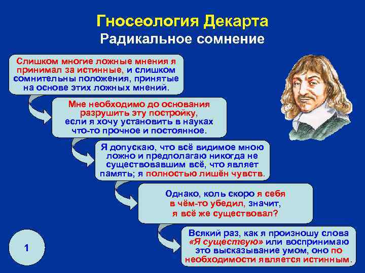 Гносеология Декарта Радикальное сомнение Слишком многие ложные мнения я принимал за истинные, и слишком