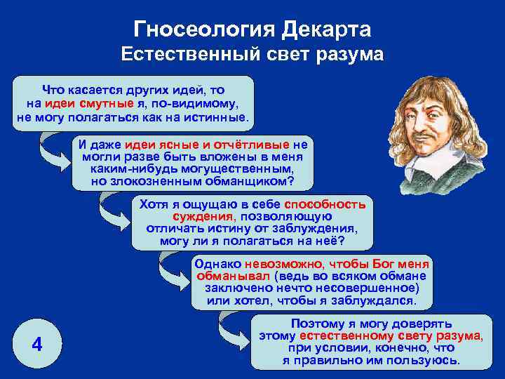 Гносеология Декарта Естественный свет разума Что касается других идей, то на идеи смутные я,