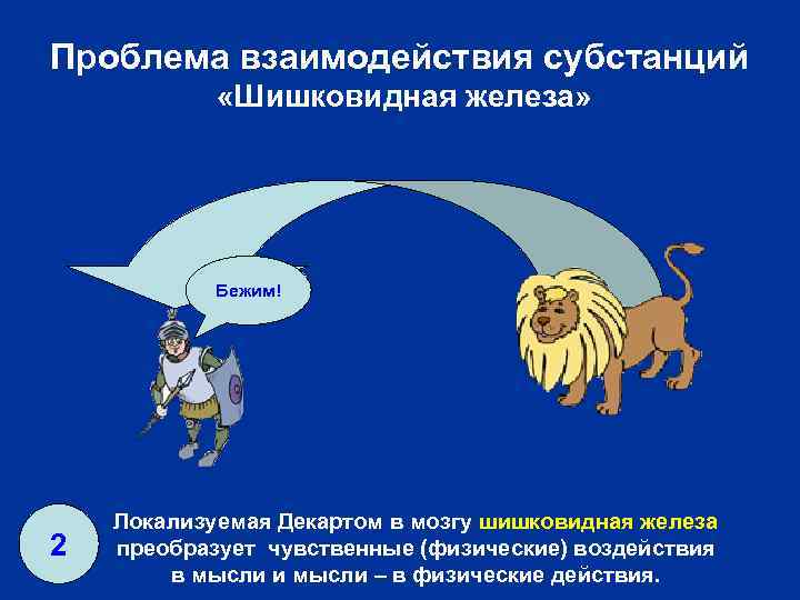 Проблема взаимодействия субстанций «Шишковидная железа» Бежим! Лев! 2 Локализуемая Декартом в мозгу шишковидная железа