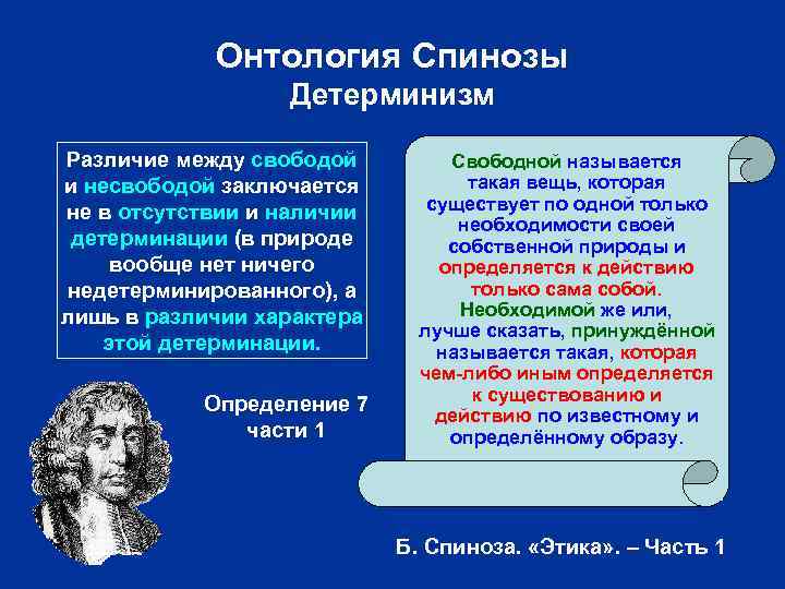 Онтология Спинозы Детерминизм Различие между свободой и несвободой заключается не в отсутствии и наличии