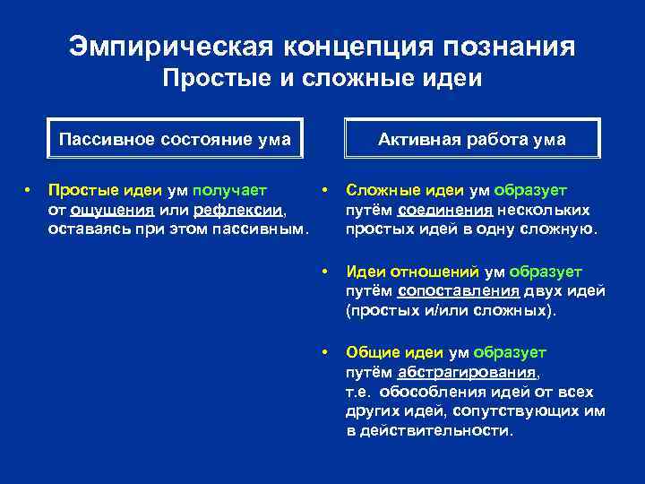 Эмпирическая концепция познания Простые и сложные идеи Пассивное состояние ума • Активная работа ума