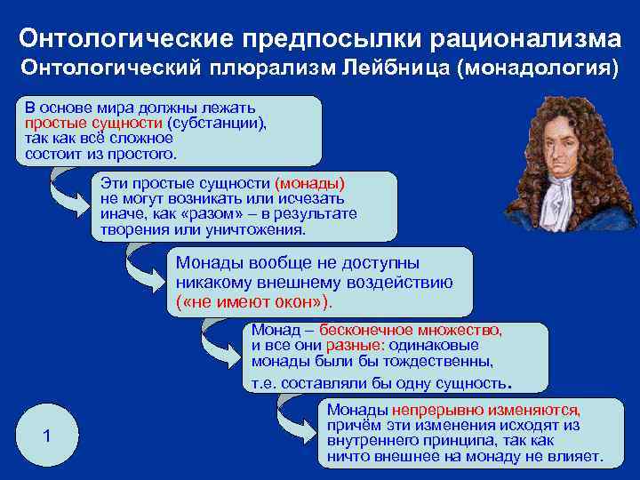 Онтологические предпосылки рационализма Онтологический плюрализм Лейбница (монадология) В основе мира должны лежать простые сущности