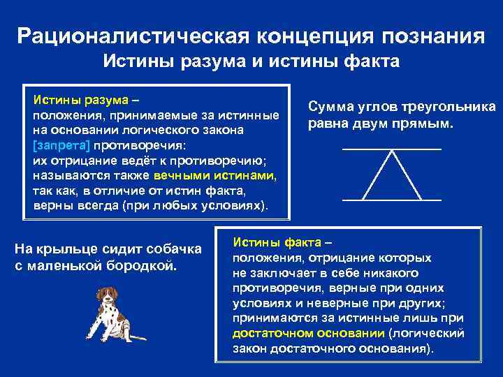Рационалистическая концепция познания Истины разума и истины факта Истины разума – положения, принимаемые за