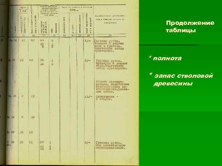 Продолжение таблицы * полнота * запас стволовой древесины 