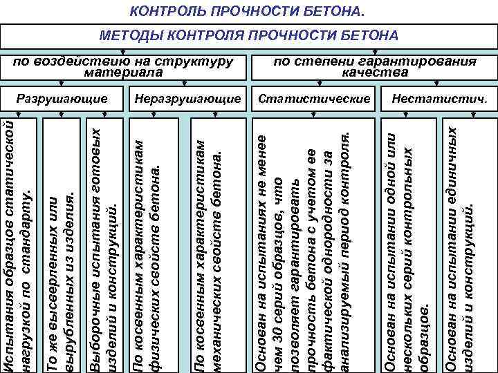 Испытания образцов статической нагрузкой по стандарту. 1/31/2018 Статистические Основан на испытании единичных изделий и