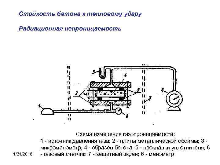 Стойкость бетона к тепловому удару Радиационная непроницаемость 1/31/2018 Схема измерения газопроницаемости: 1 - источник