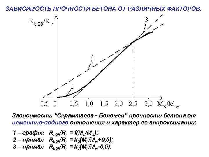ЗАВИСИМОСТЬ ПРОЧНОСТИ БЕТОНА ОТ РАЗЛИЧНЫХ ФАКТОРОВ. Зависимость “Скрамтаева - Боломея” прочности бетона от цементно-водного