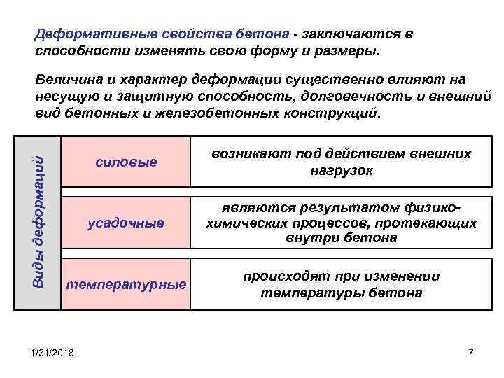 Деформативные свойства бетона - заключаются в способности изменять свою форму и размеры. Виды деформаций