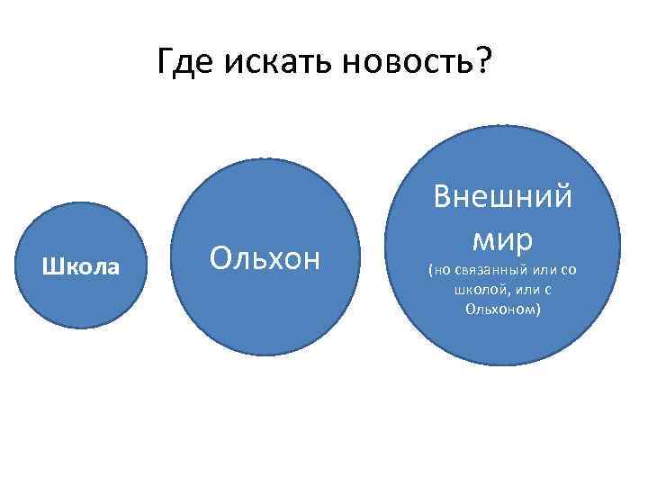 Где искать новость? Школа Ольхон Внешний мир (но связанный или со школой, или с