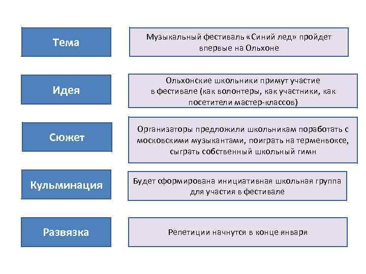Тема Музыкальный фестиваль «Синий лед» пройдет впервые на Ольхоне Идея Ольхонские школьники примут участие