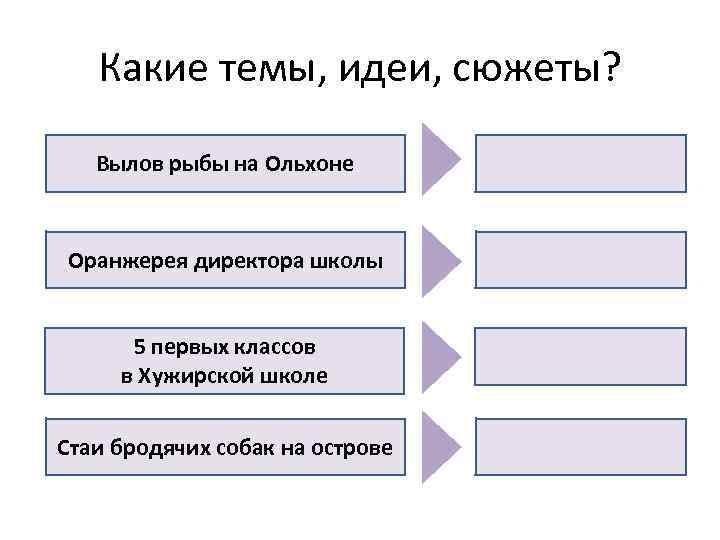 Какие темы, идеи, сюжеты? Вылов рыбы на Ольхоне Оранжерея директора школы 5 первых классов