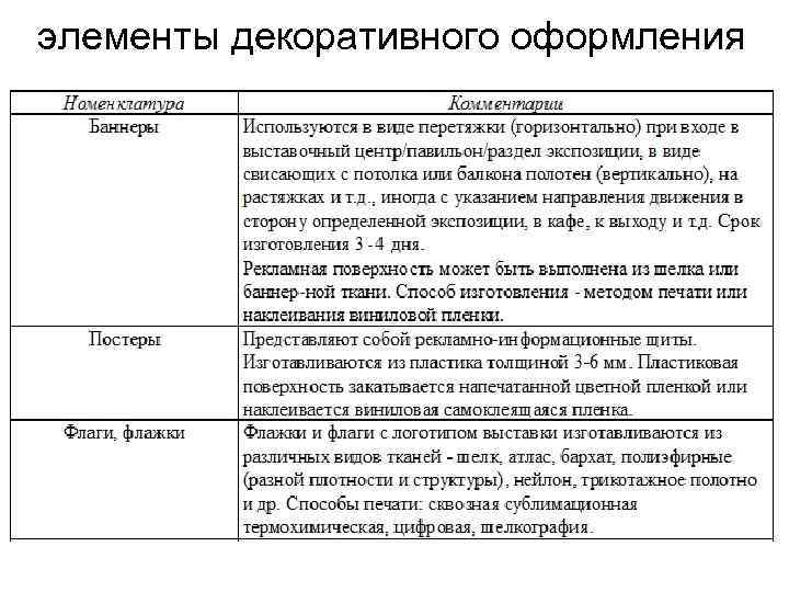 элементы декоративного оформления 