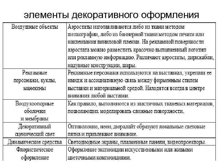 элементы декоративного оформления 