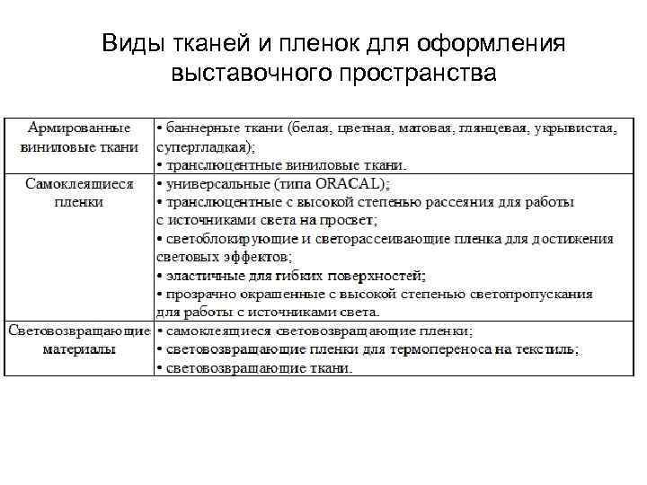 Виды тканей и пленок для оформления выставочного пространства 