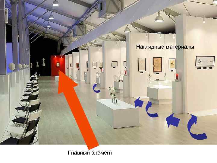 Наглядные материалы Главный элемент 