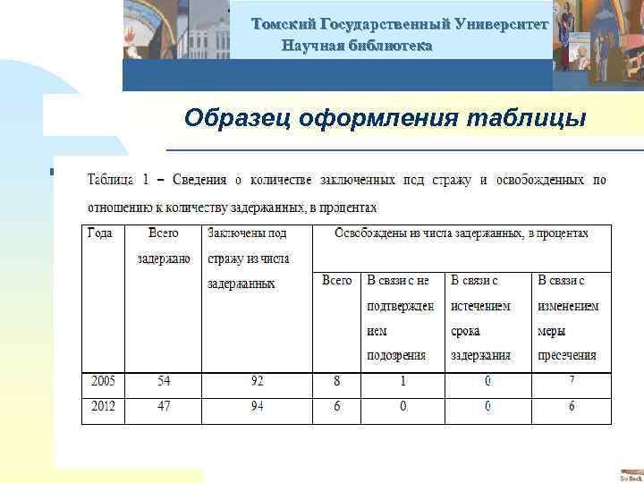  Томский Государственный Университет Научная библиотека Образец оформления таблицы n 