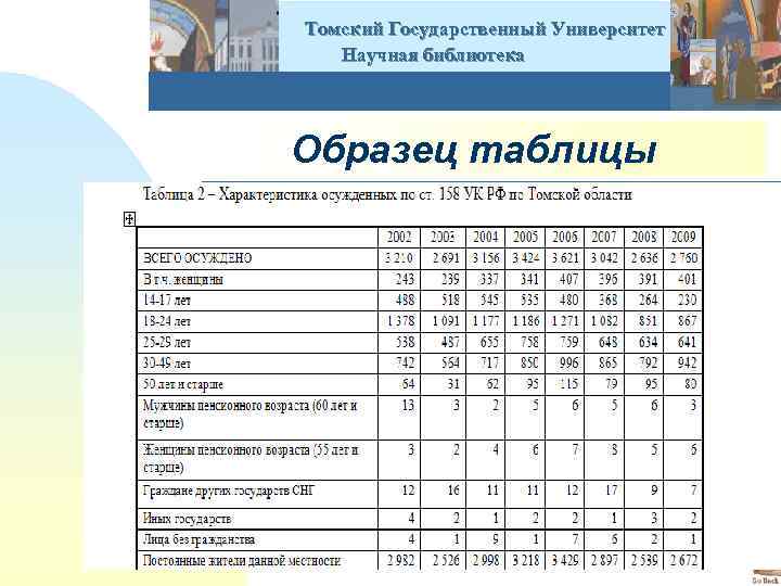  Томский Государственный Университет Научная библиотека Образец таблицы 